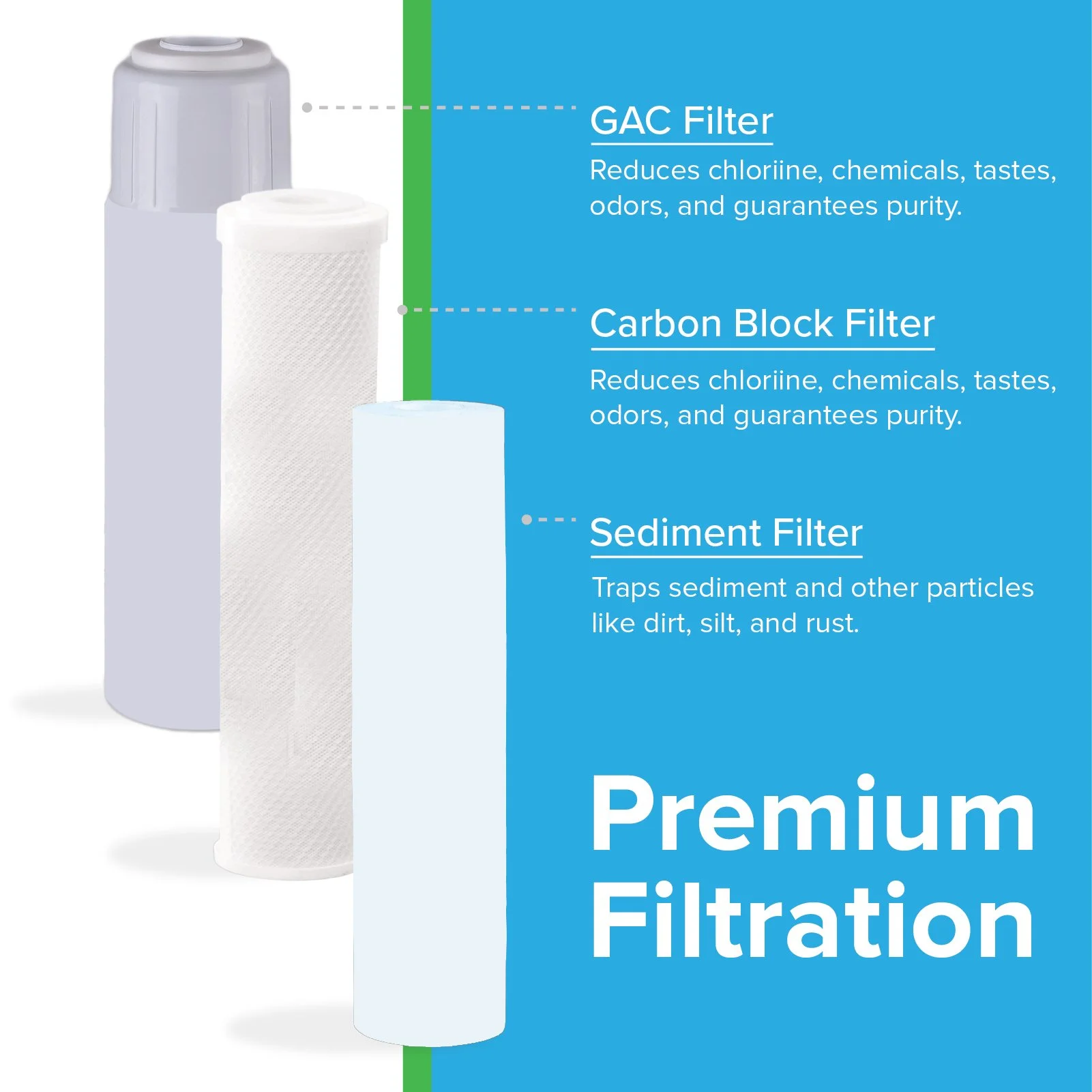 5 Stage Core Reverse Osmosis Water Filter System with White Housing | 75 GPD RO Filtration