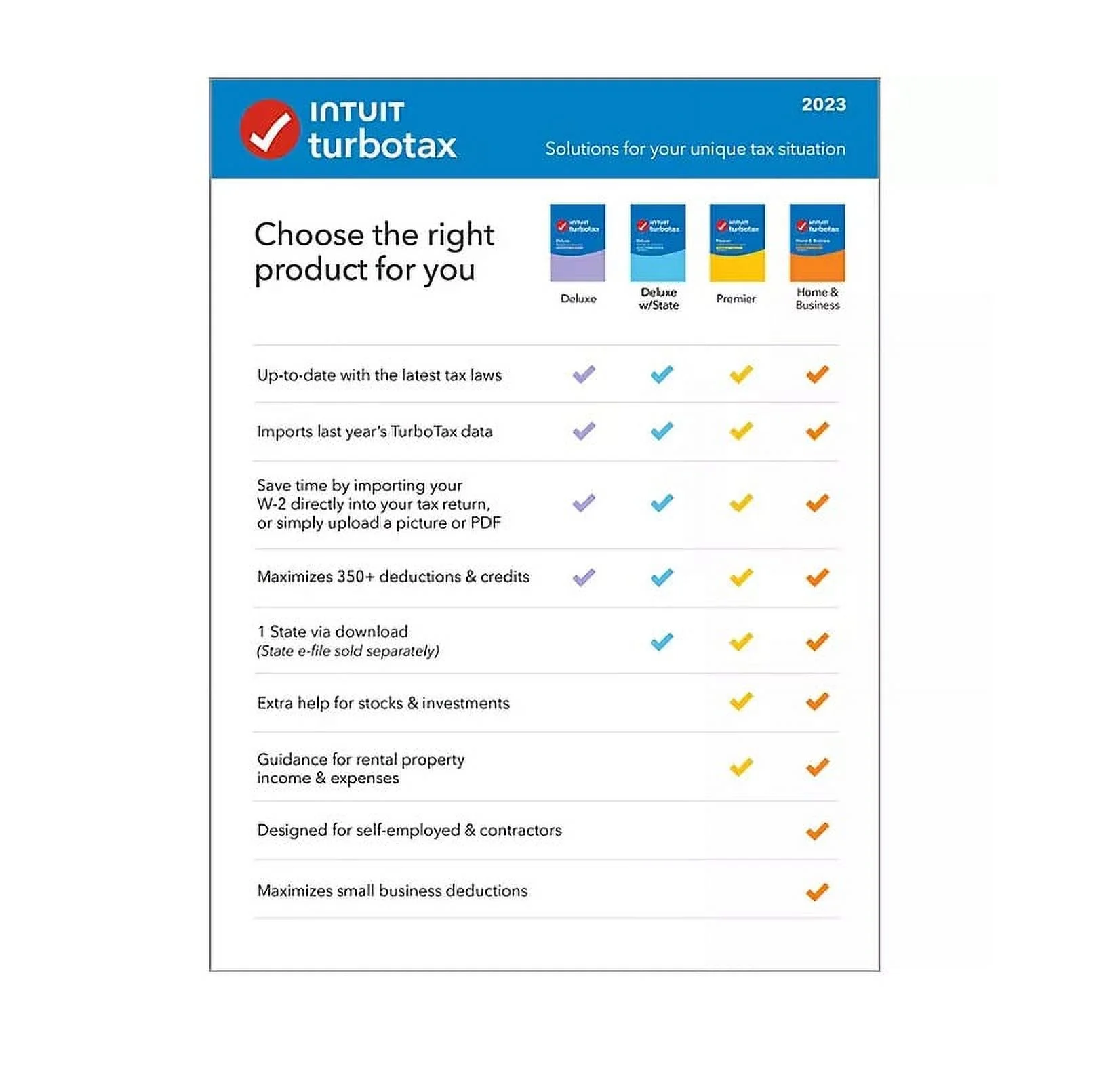 TurboTax Deluxe 2023 Fed + E-file & State (CD)