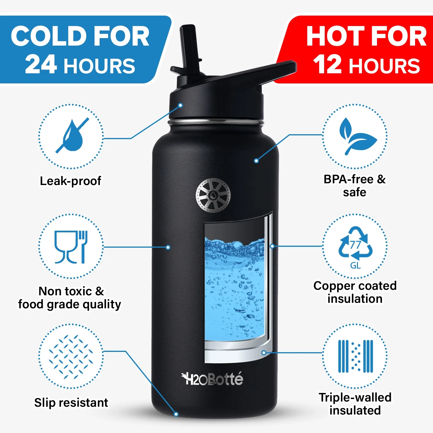 H2OBotté Stainless Steel Vacuum Insulated Water Bottle – Triple-Walled Functional Water Bottle Design – Pro-Grade Leakproof Stainless Steel Travel Flask – 24 Hours Cold 12 Hours (32 oz, Deep Ocean)