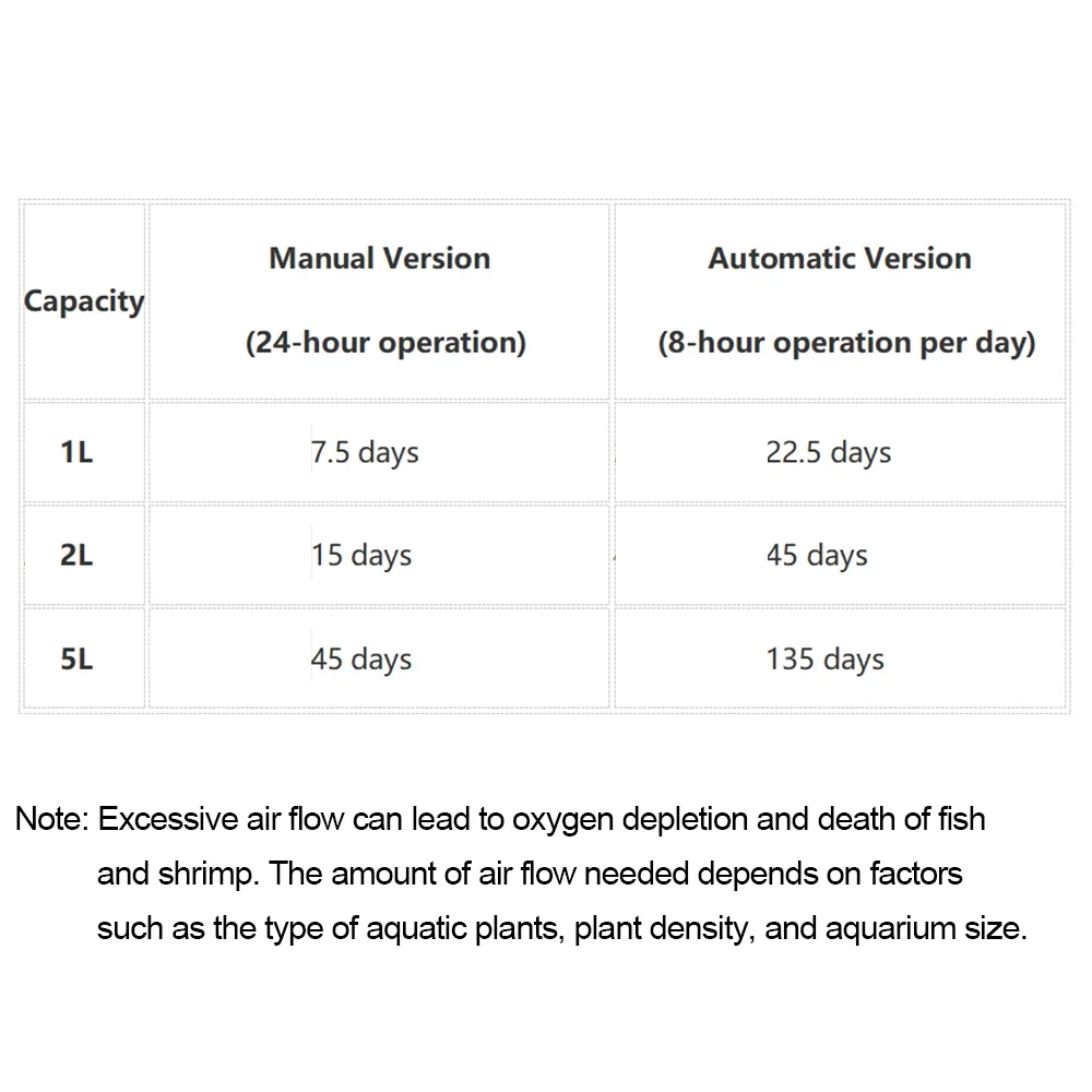 Arealer 5L Double Aquarium CO2 Generator System Kit CO2 Stainless Steel Cylinder Generator System with Solenoid Valve Bubble Diffuser Carbon Dioxide Reactor Kit for Flora Aquarium
