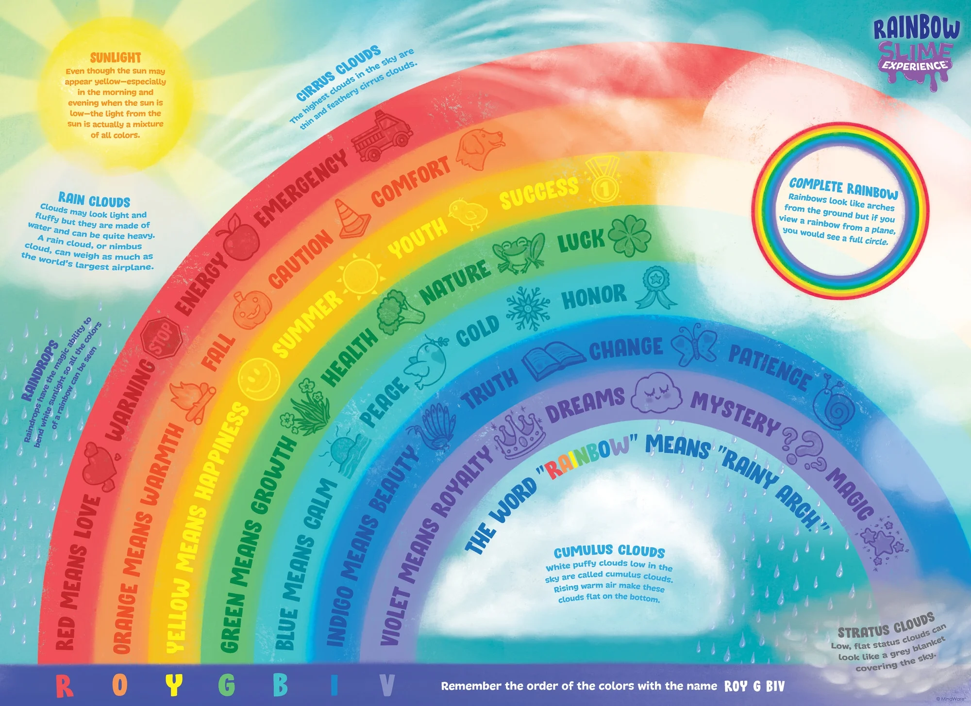 MindWare The Slime Experience - Rainbow Slime! - Ages 5+