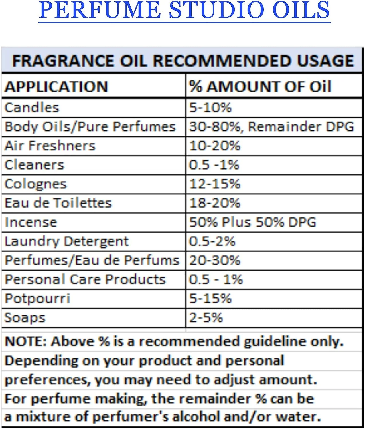 Perfume Studio Fragrance Oil Splash-On Clear Glass Bottle (1 oz, Baltic Amber)