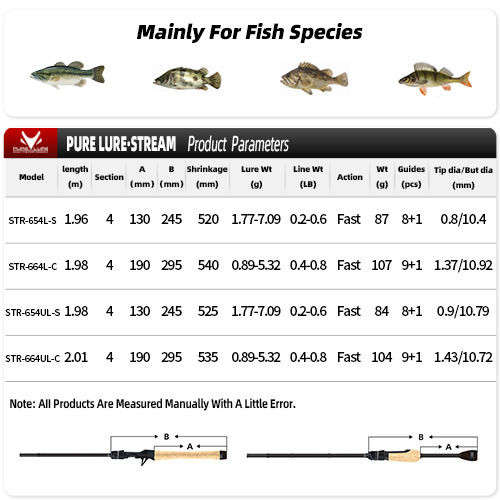 PURELURE 4 Section Fishing Rod UL/L 1.96m 2.01m Partner Portable Trout Ajing Spinning Casting 2 Tips Travel Rods Portab FUJI