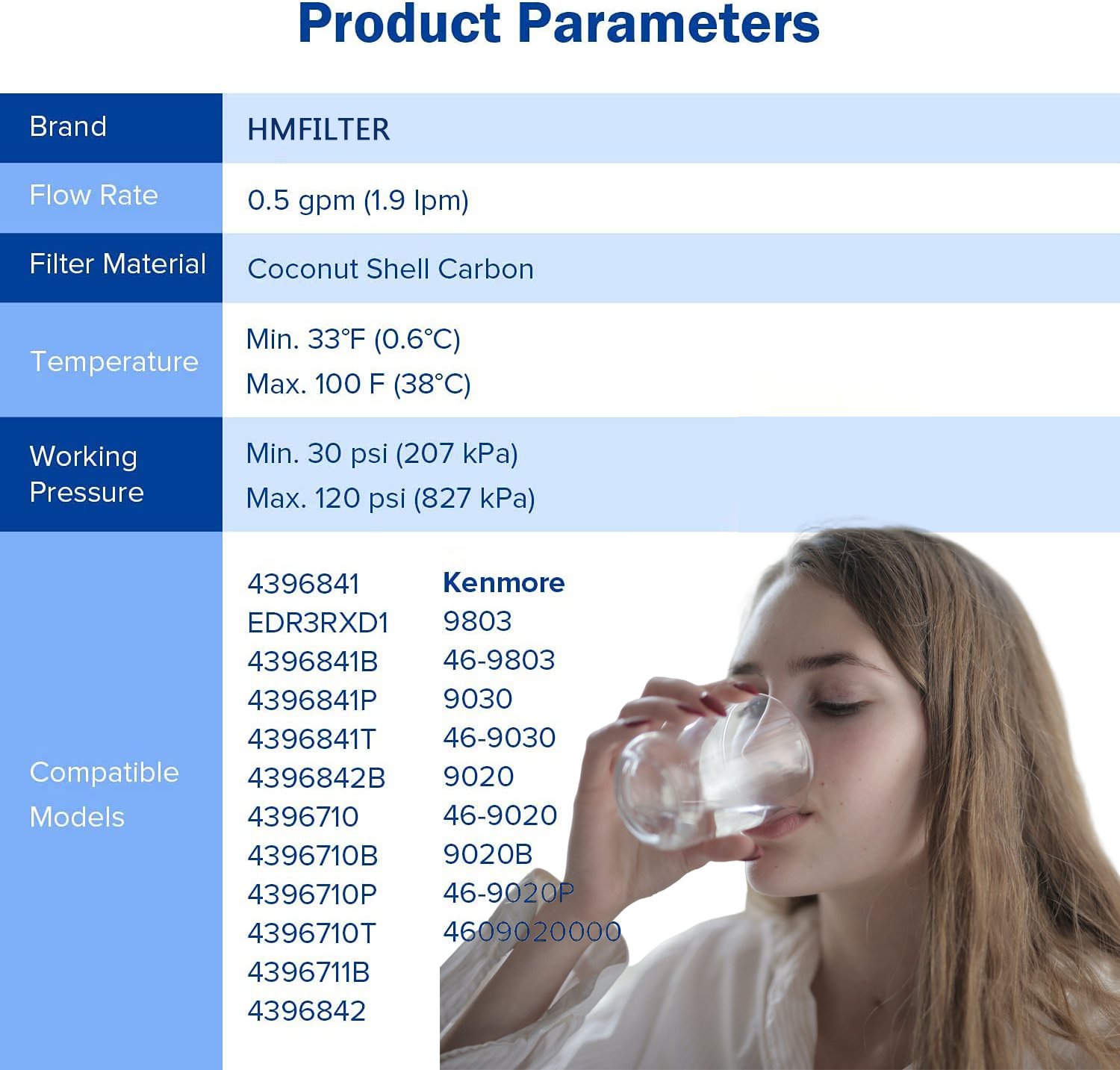 HMFILTER 9083 Water Filter Compatible with Kenmore 9083 469083 and EDR3RXD1 Water Filter Replacement Refrigerator Water Filter 9953 46-9030, 3 Packs