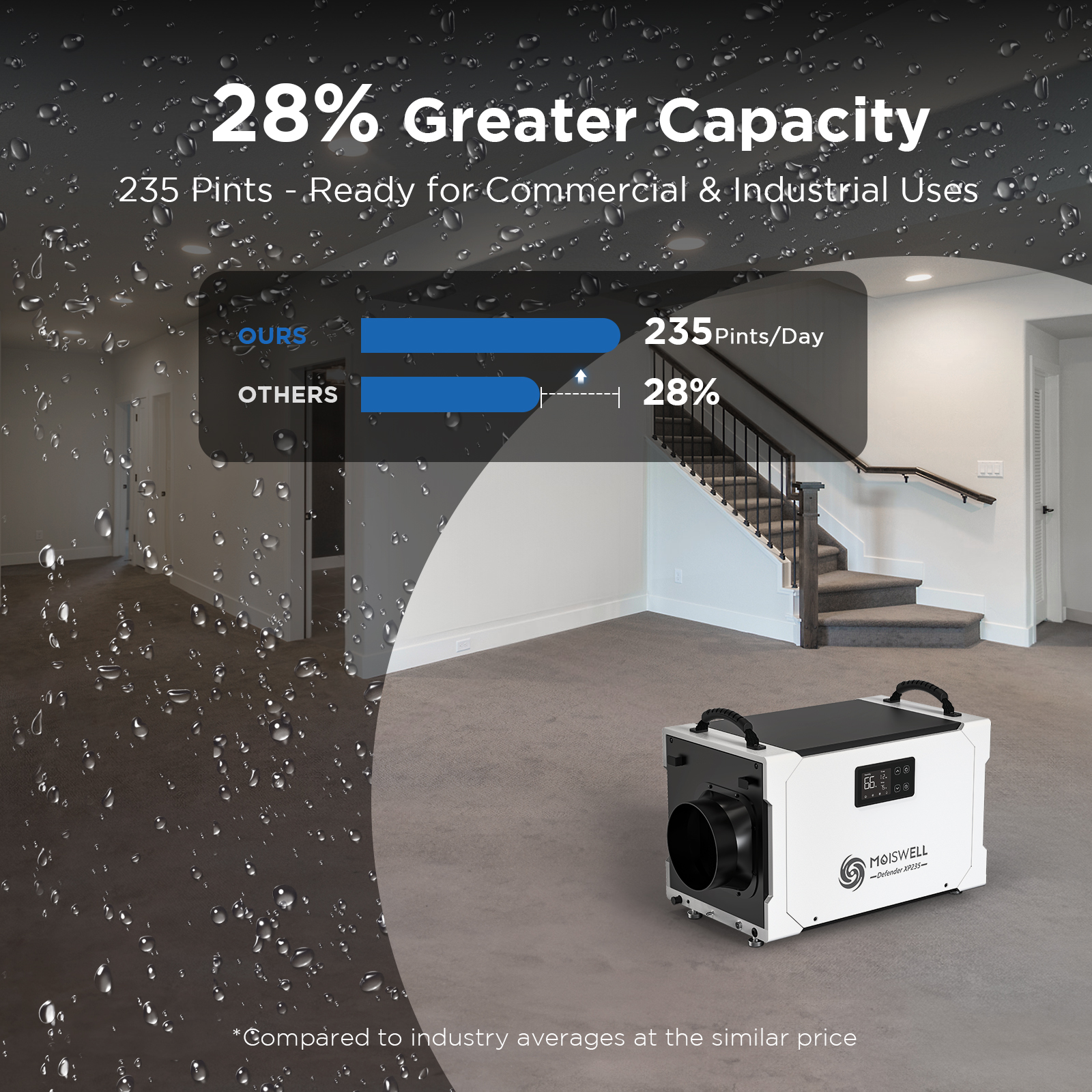 Moiswell 235 Pints Commercial Dehumidifier - Efficient Pump and Drain Hose, Perfect for Crawl Spaces, Basements, Industrial Areas, and Job Sites - 5-Year Warranty Included