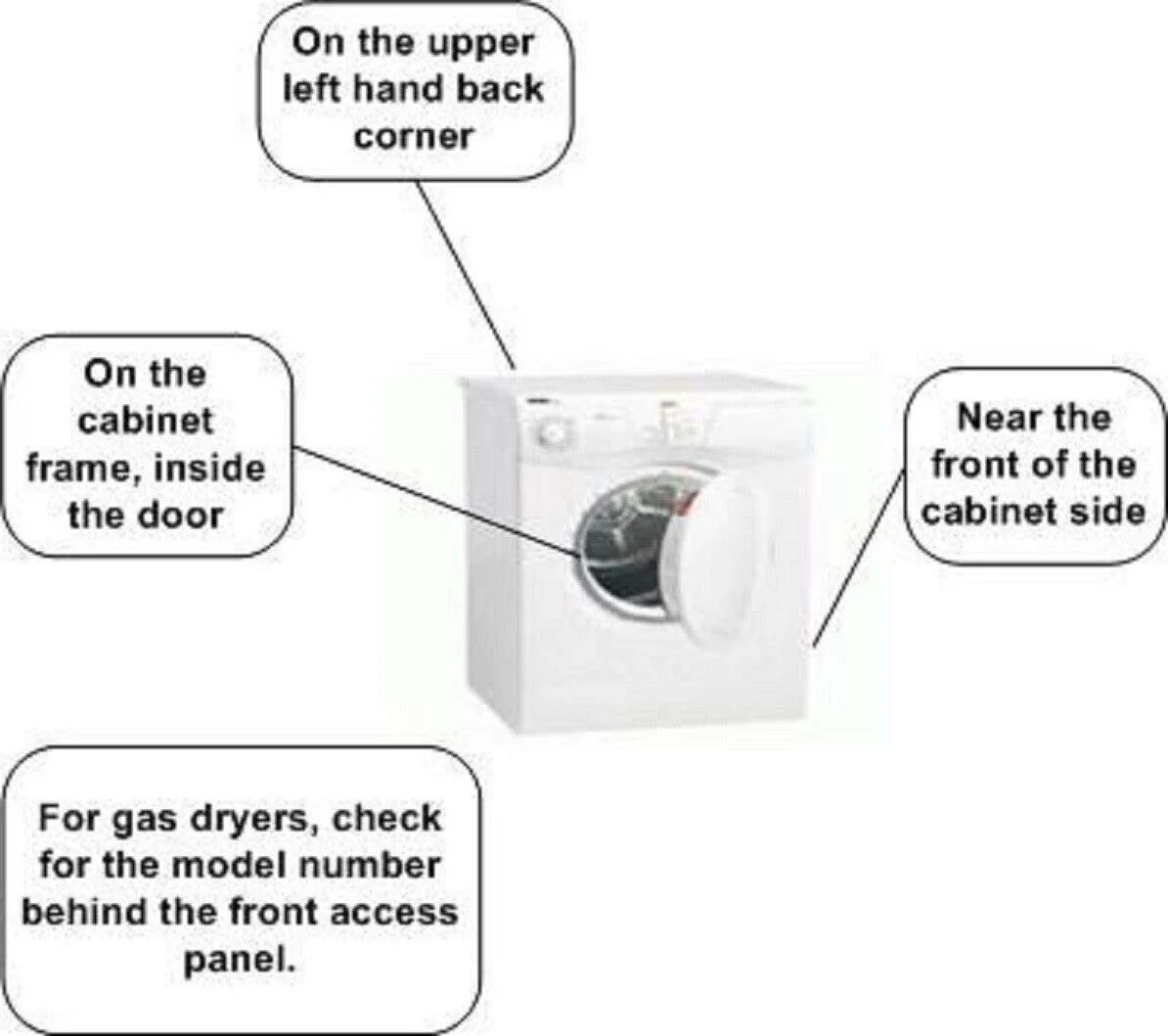 GLOB PRO SOLUTIONS - Dryer Timer 131789200