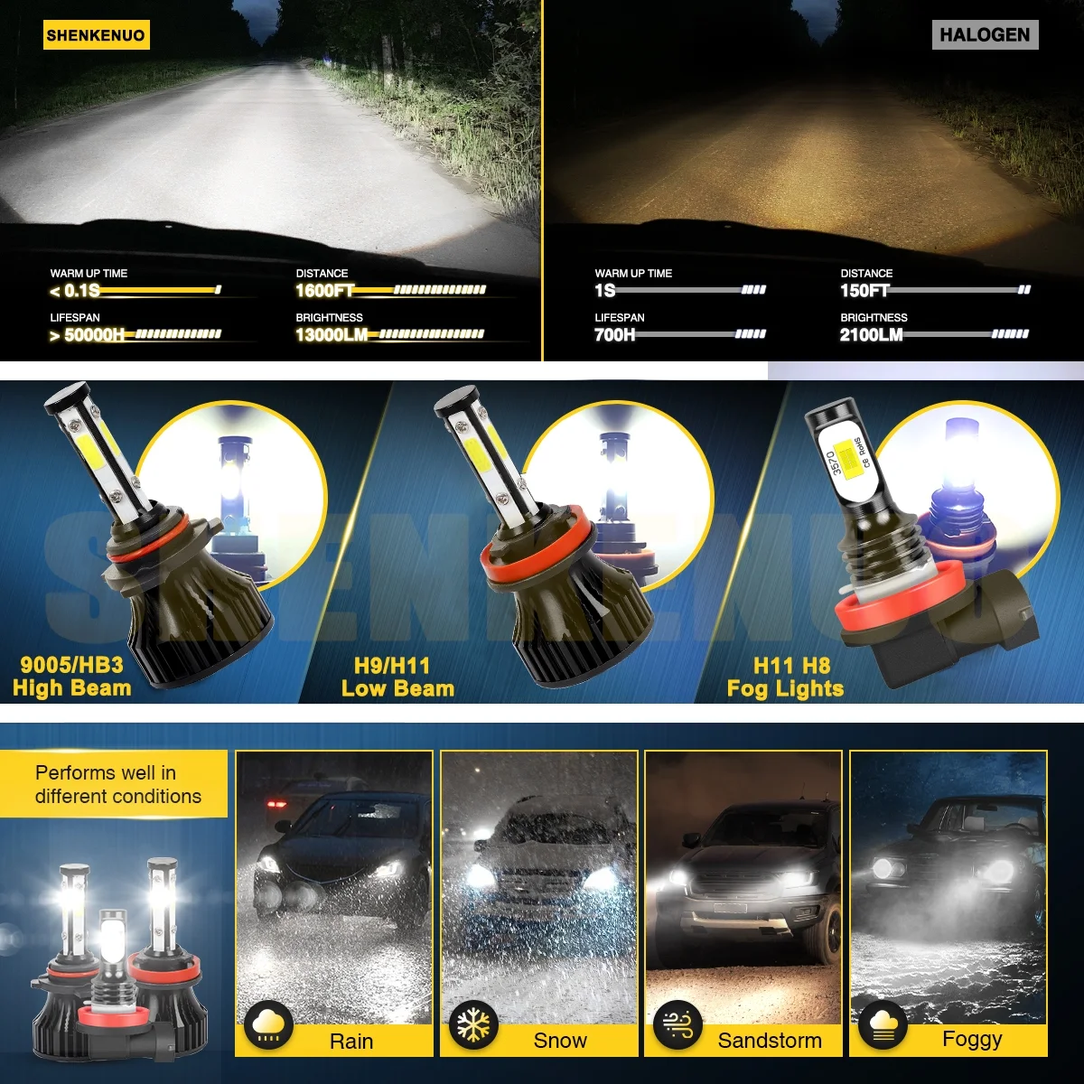 H11 9005 High&Low Beam for Subaru Impreza 2015 2016 2017 2018 2019 2020 LED Headlights Fog Lights 6pcs