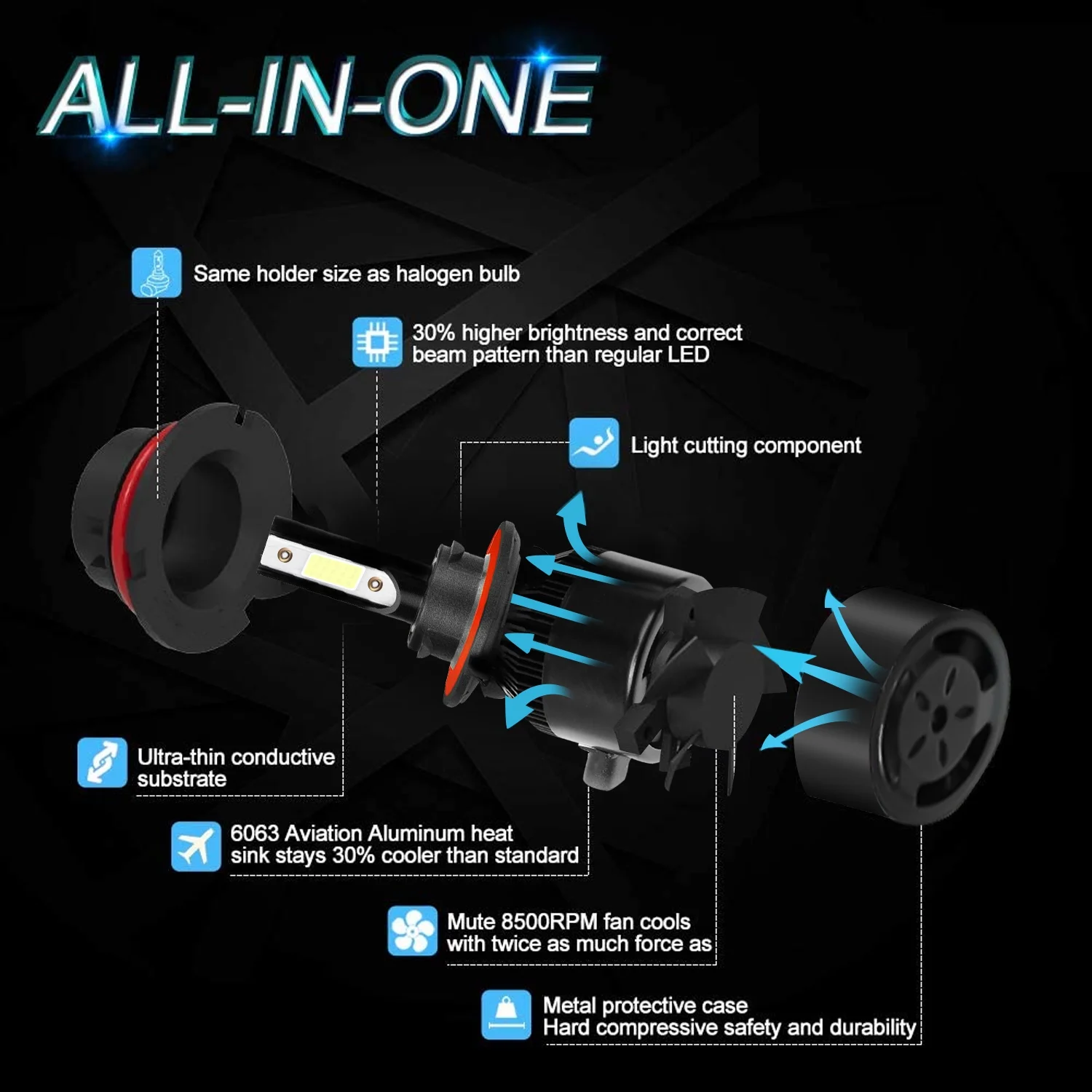 For Kia Soul 2014-2019 Headlights,9008/H13 High and Low Beam Bulbs H11 Fog lights 4pcs