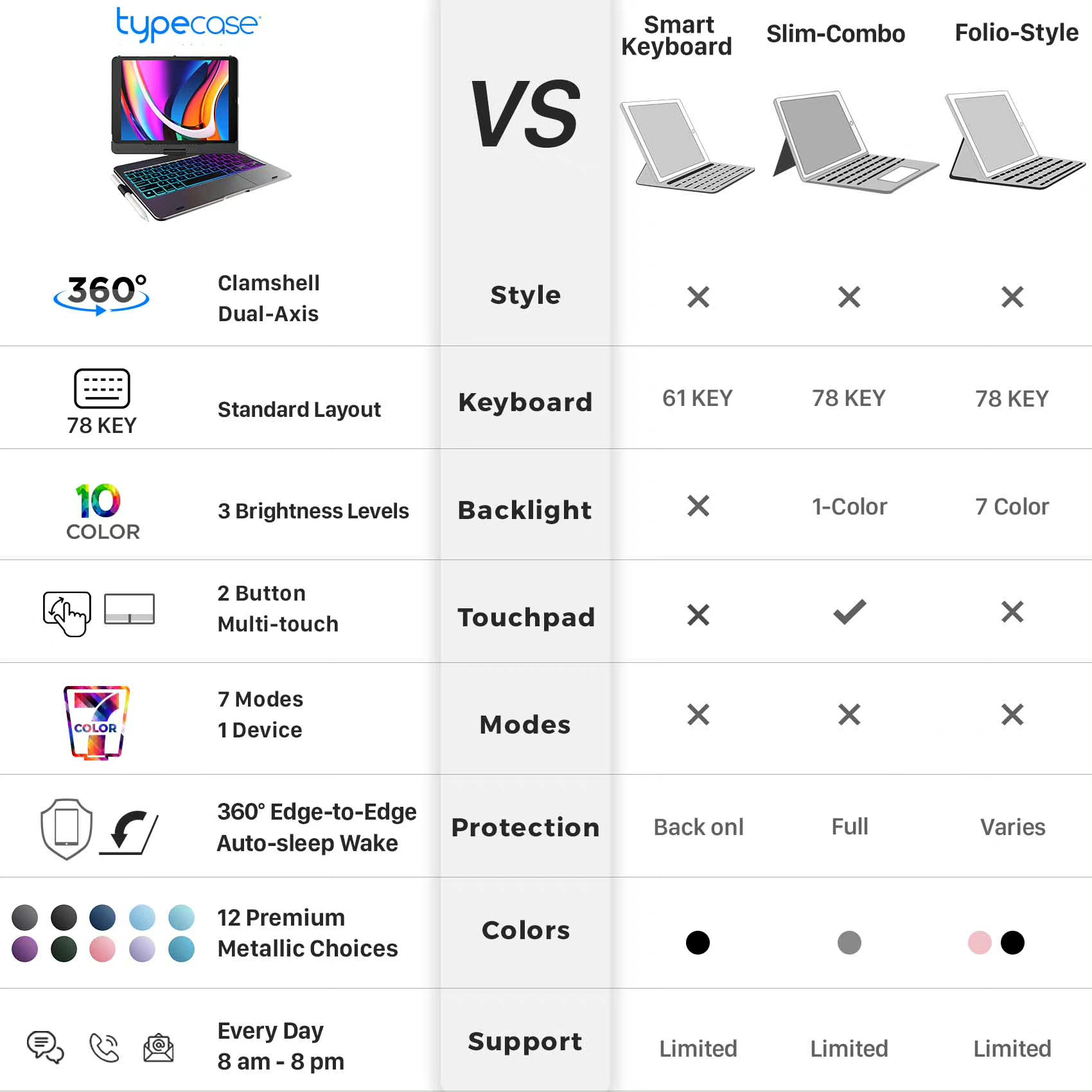 Typecase iPad Keyboard Case with Touch for 10.2-inch iPad 9th Generation (2021), iPad 8th Generation (2020), 7th Gen, iPad Air 3, iPad Pro 10.5, Protective Slim Cover with Pencil Holder (Space Gray)