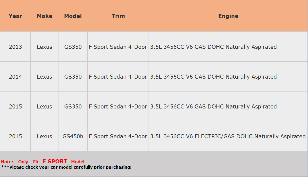 Ikon Motorsports Compatible with 13-15 Lexus GS350 GS450 Sedan F Sport SK Style Front Bumper Lip Spoiler PU