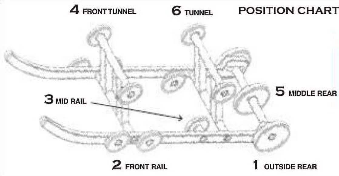 PDD Tunnel STD Idler Wheels Kit for Snowmobile BOMBARDIER/SKI-DOO Mach 1 1989-1992