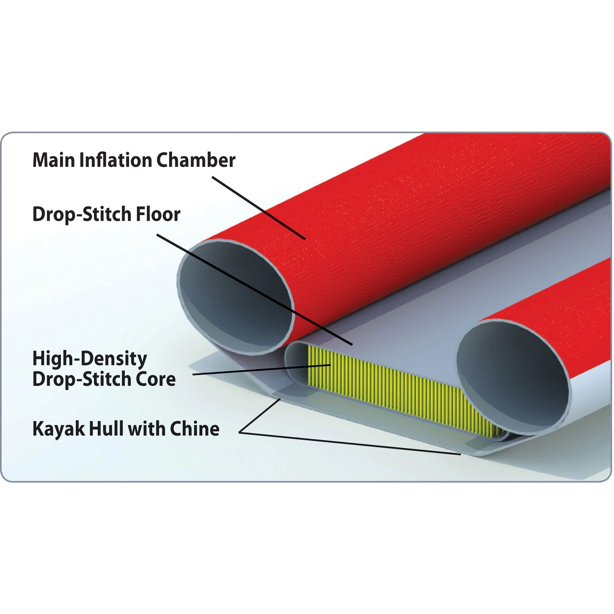 Advanced Elements AE1012 RigidForm Dropstitched Kayak Floor