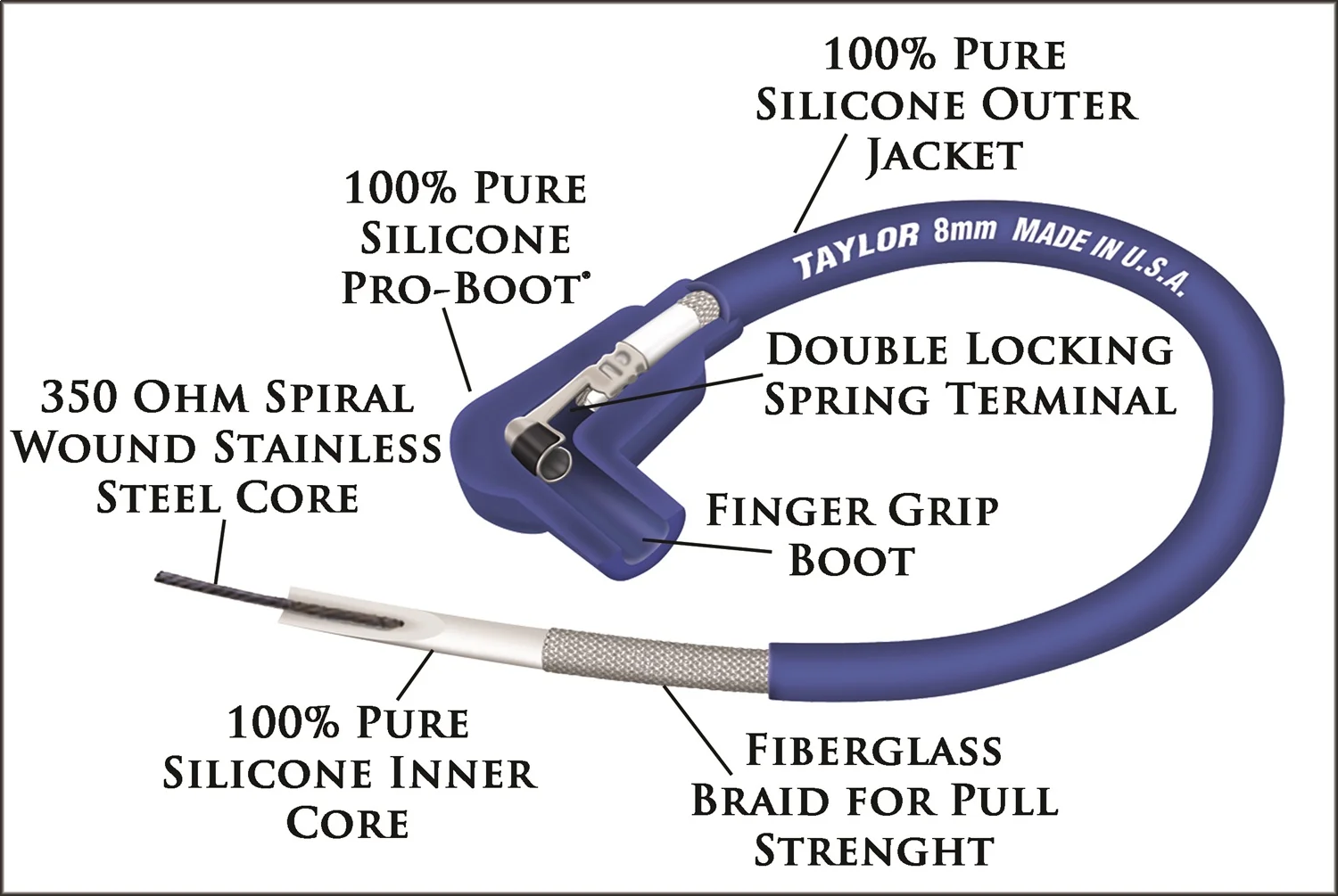 Taylor Cable 45463 Blue 8mm Spiro-Pro Spark Plug and Coil Wire Repair Kit