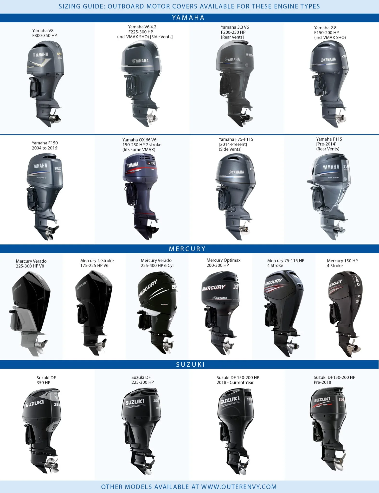 OUTERENVY Grey Digital Camo Outboard Motor Cover for Yamaha OX 66 V6 150-250 HP (2-Stroke) | Made in USA to Stay on While You Run!