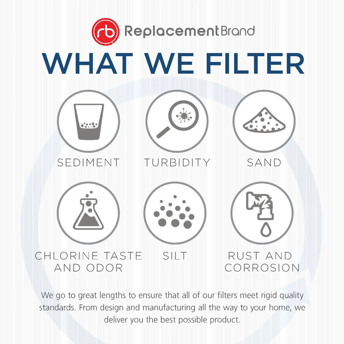 ReplacementBrand GSWF Comparable Replacement for GE GSWF SmartWater Refrigerator Water Filter 2 Pack