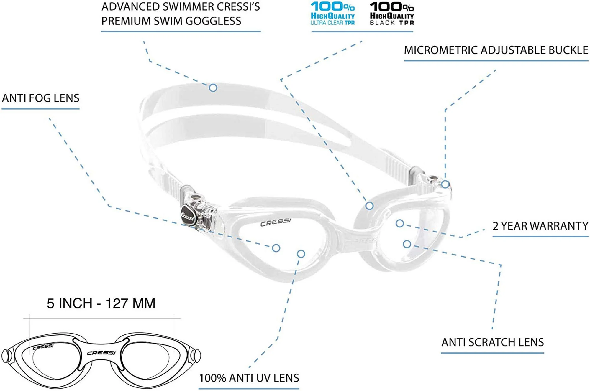 Cressi Right Goggles (Clear/Clear, Clear Lenses)