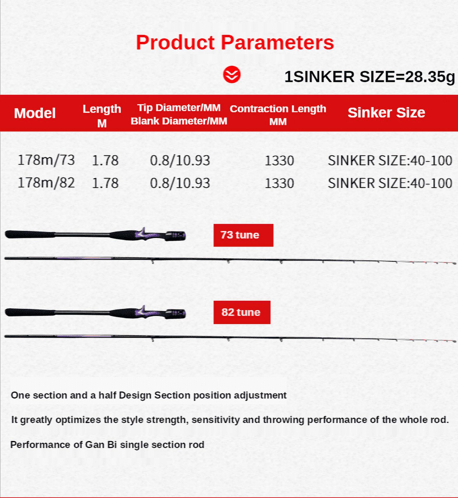 PURELURE Spin Casting Lure Rod Sea Fishing Rod Sharp Fishing High Sensitivity Action With Bait Casting Reel Super Hard Action