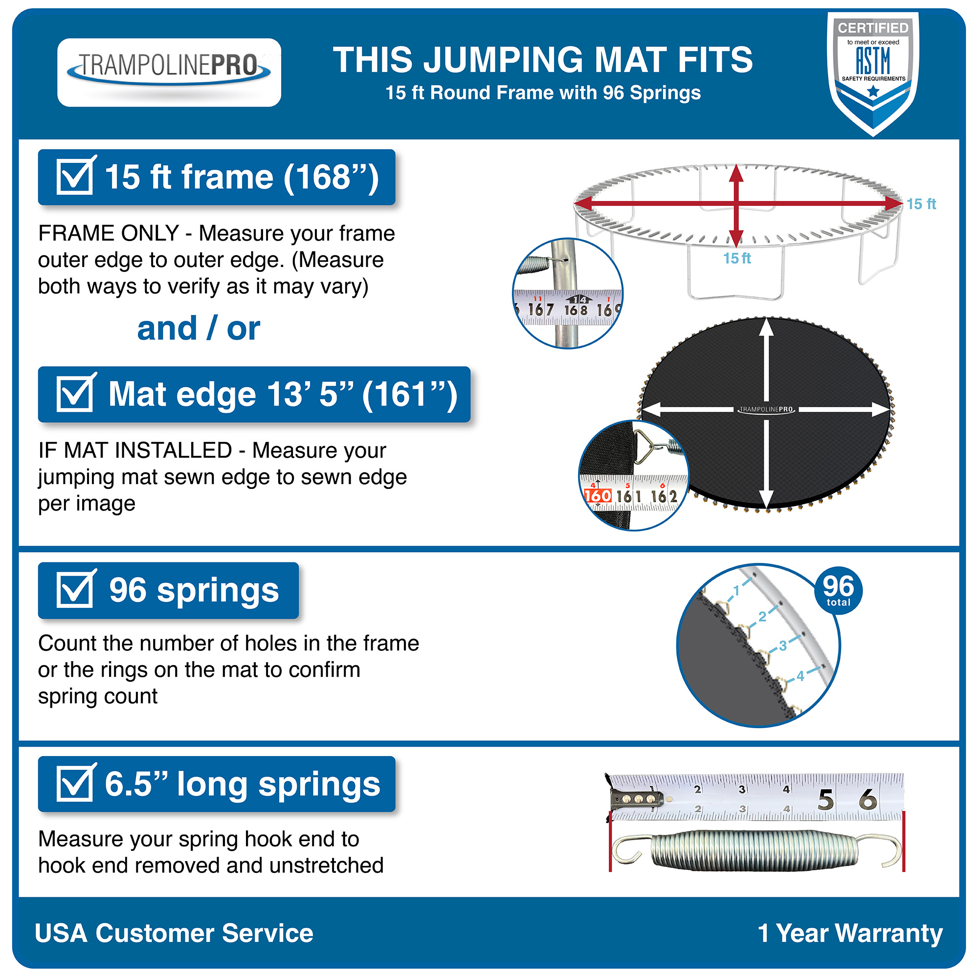 TrampolinePro Trampoline Jumping Mat 15' Round Frame Having 96 Rings, Works with 6.5