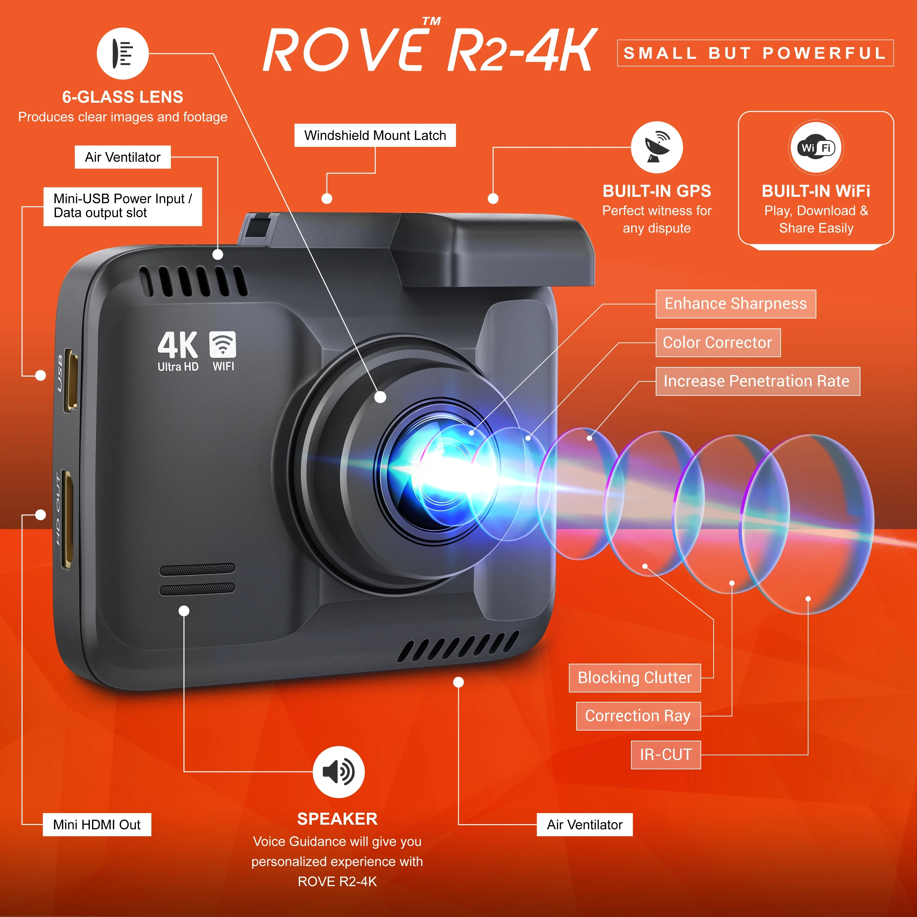 Rove R2-4K Dash Cam for Car - Built-in WiFi GPS Car Dashboard Camera Recorder with UHD 2160P, 2.4