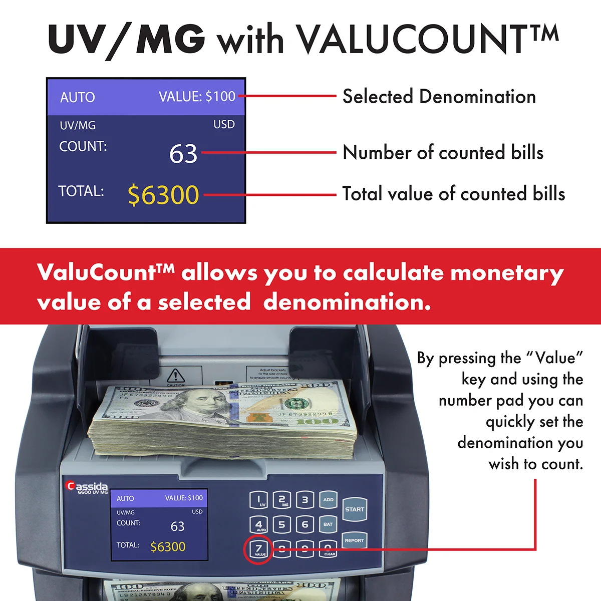Cassida 6600 UV/MG Top Loading Bill Counter with Counterfeit Detection & Valucount