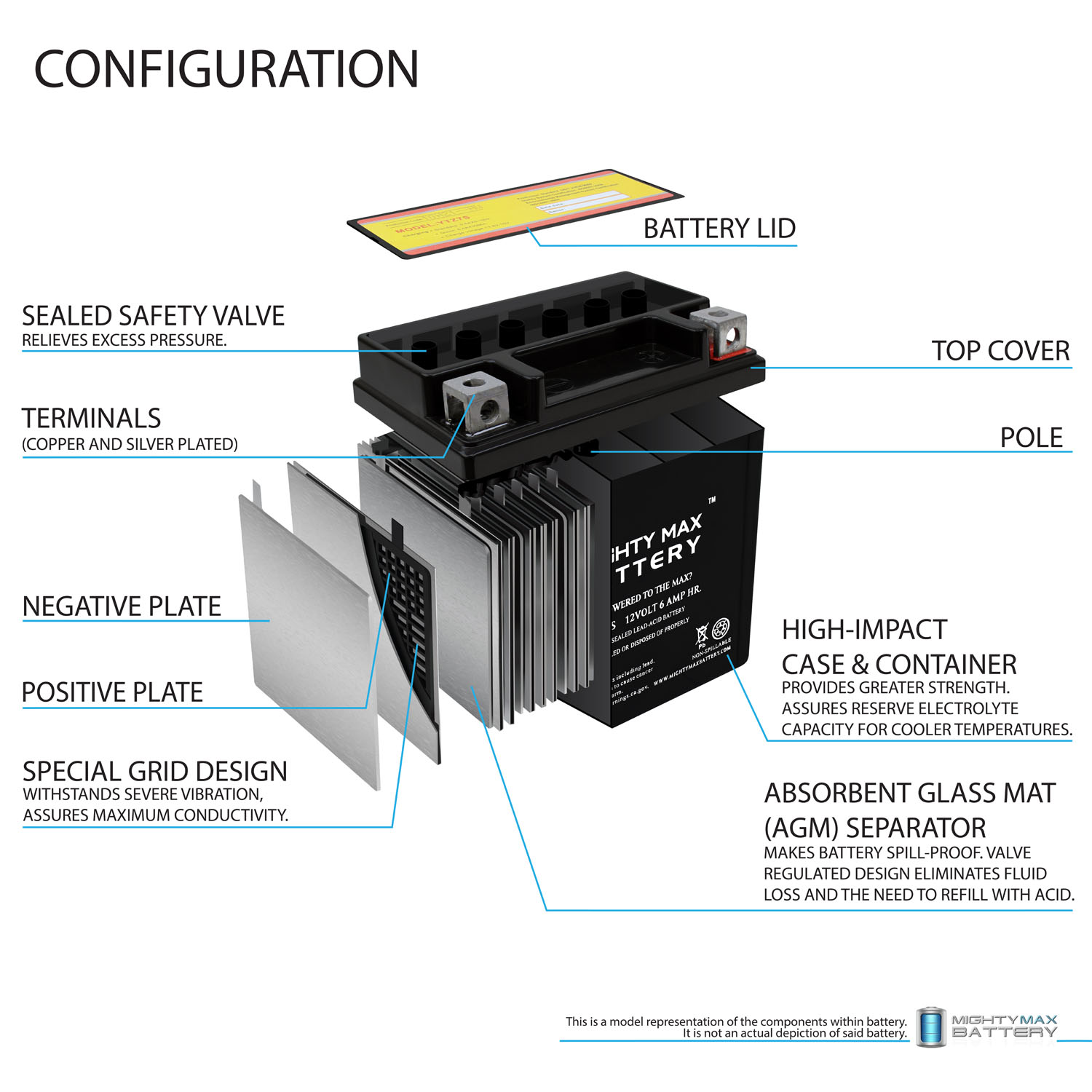 YTZ7S 12V 6AH Replaces Cannondale MX400 2000 + 12V 1Amp Charger