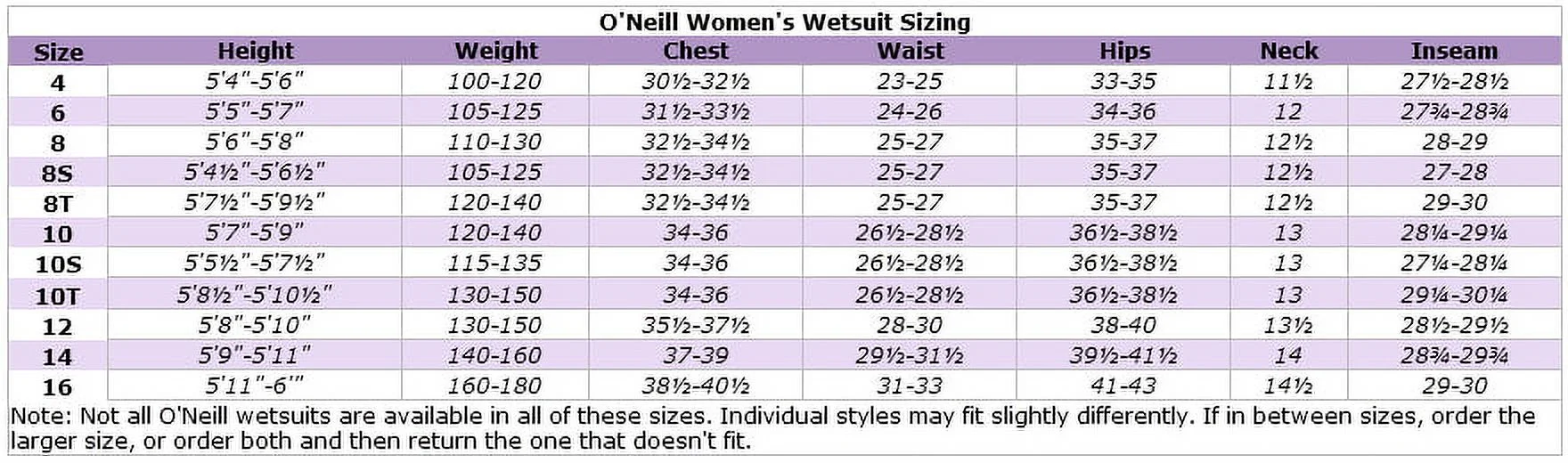 O'Neill Ninja women's 3/2mm Chest zip Full wetsuit 6 Black/black
