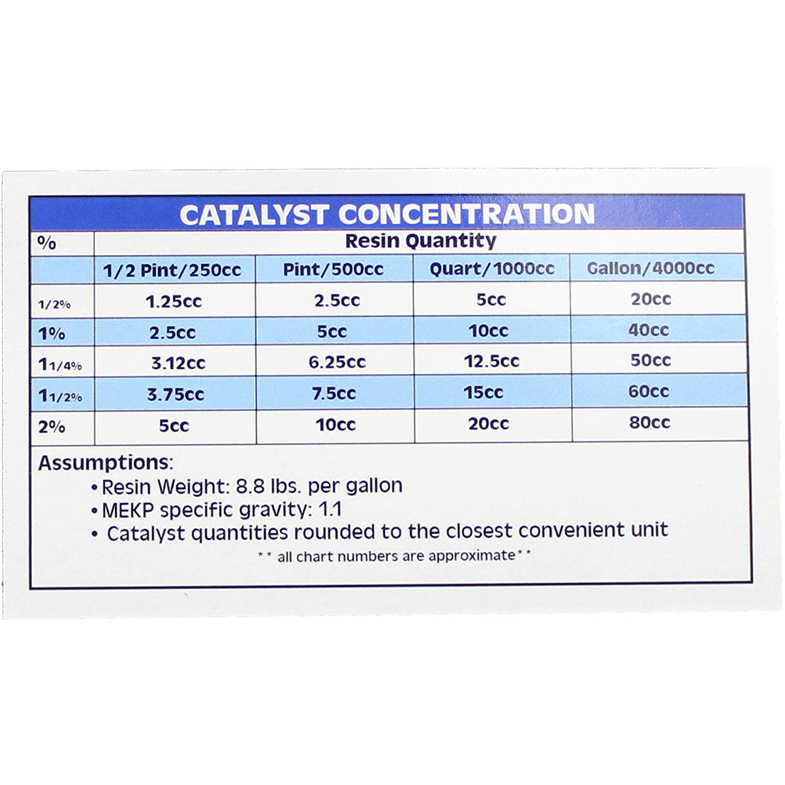 Fiberglass Supply Depot Inc. White Gelcoat - NO Wax - Quart with 15cc Hardener (MEKP)