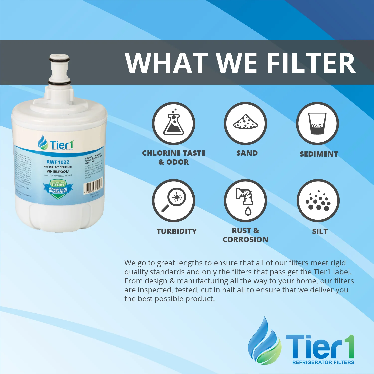 Tier1 8171413 Refrigerator Water Filter 3-pk | Replacement for Whirlpool 8171413, Kenmore 9002, EDR8D1, 469002, 8171414, WF286, WSW-4, WFI-NLC200, Fridge Filter