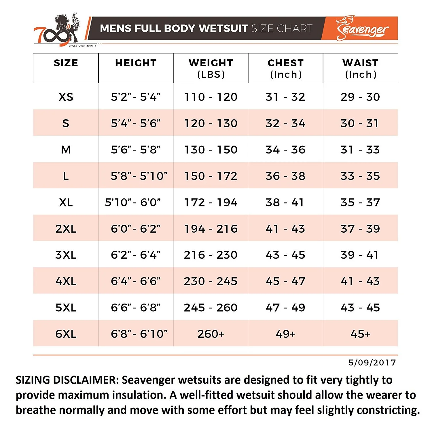 Seavenger 3mm Neoprene Wetsuit with Stretch Panels for Snorkeling, Scuba Diving, Surfing (Surfing Aqua, Men's X-Large)