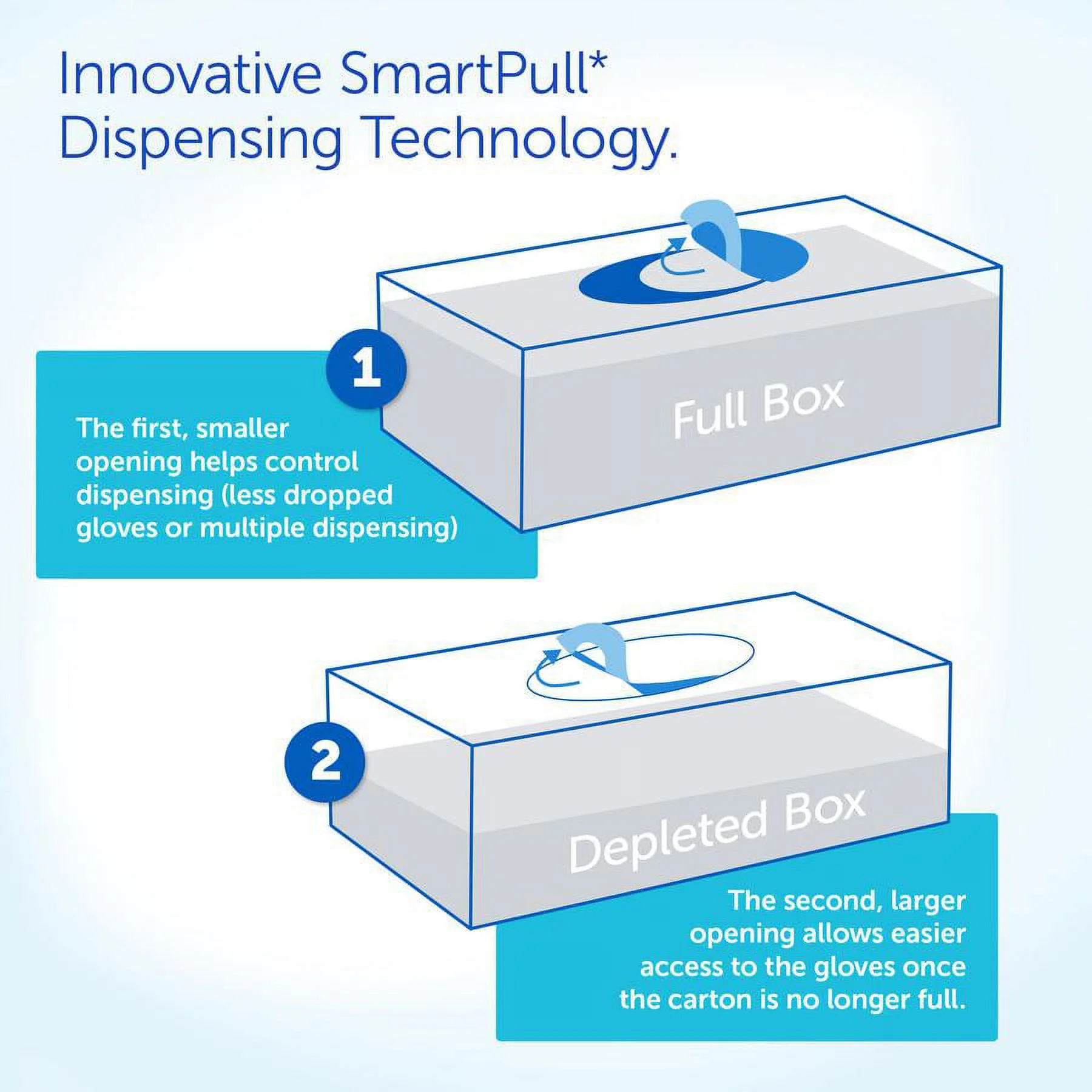 Kimtech Sterling Nitrile Exam Gloves (50708), Sterling Gray, 3.5 Mil, 9.5”, Ambidextrous, Large, 200/Box