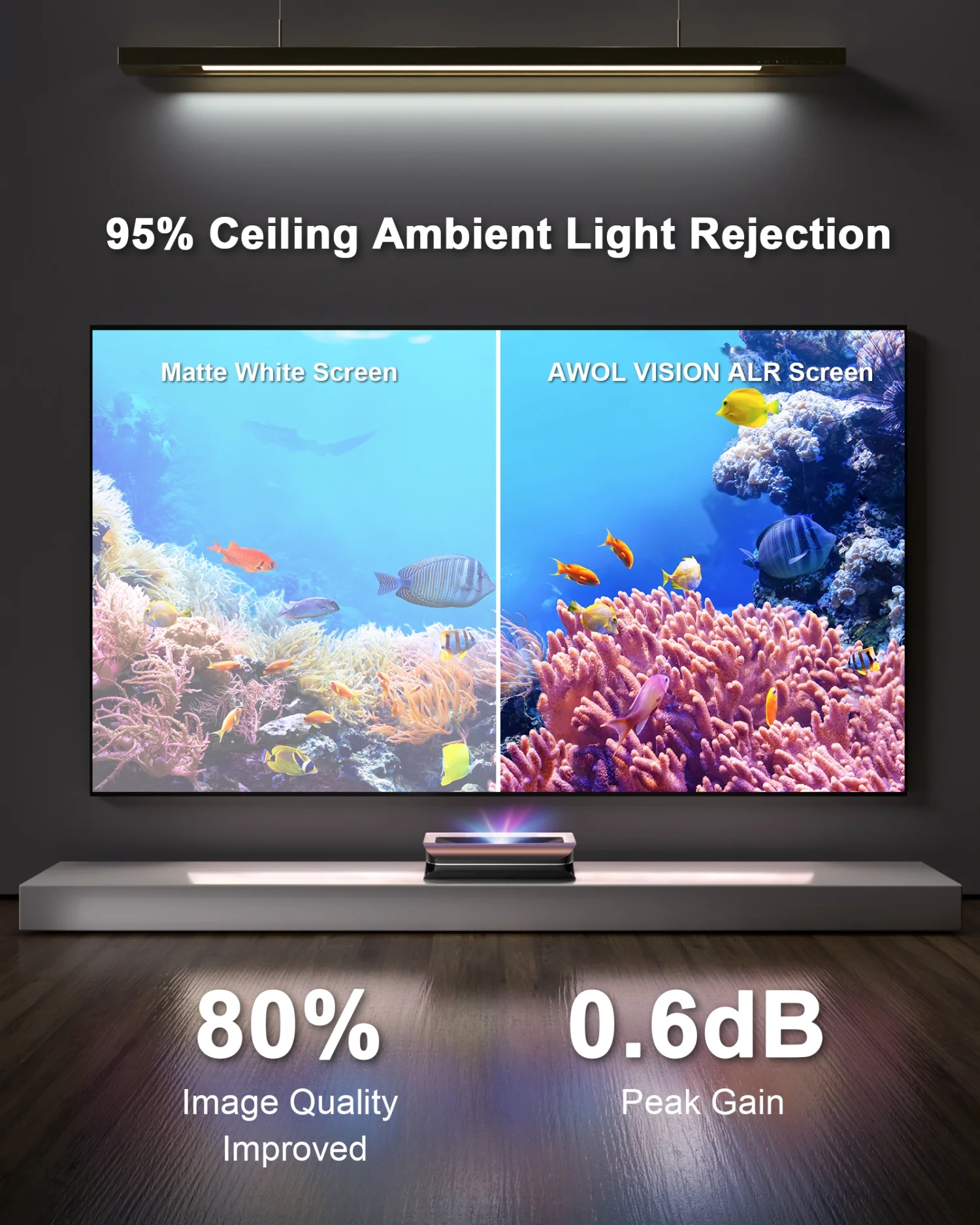 AWOL VISION ALR-C120 Ambient Light Rejecting, ALR, Projector Screen for Ultra Short Throw, UST, Projector, 120 inch Fixed Frame, 80 % Picture Quality Improved, 95 Percent Celling Light Rejecting