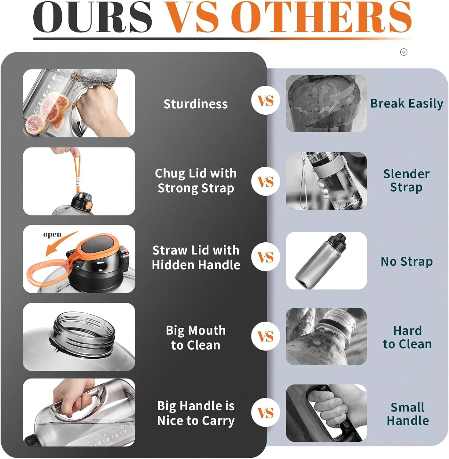 1 Gallon Water Bottle with Straw, 128 oz Large Bottles Times to Drink, Reusable Leak Proof Jug Handle, 2 Lids BPA Free Big Sports for Fitness Gym Camping Grey