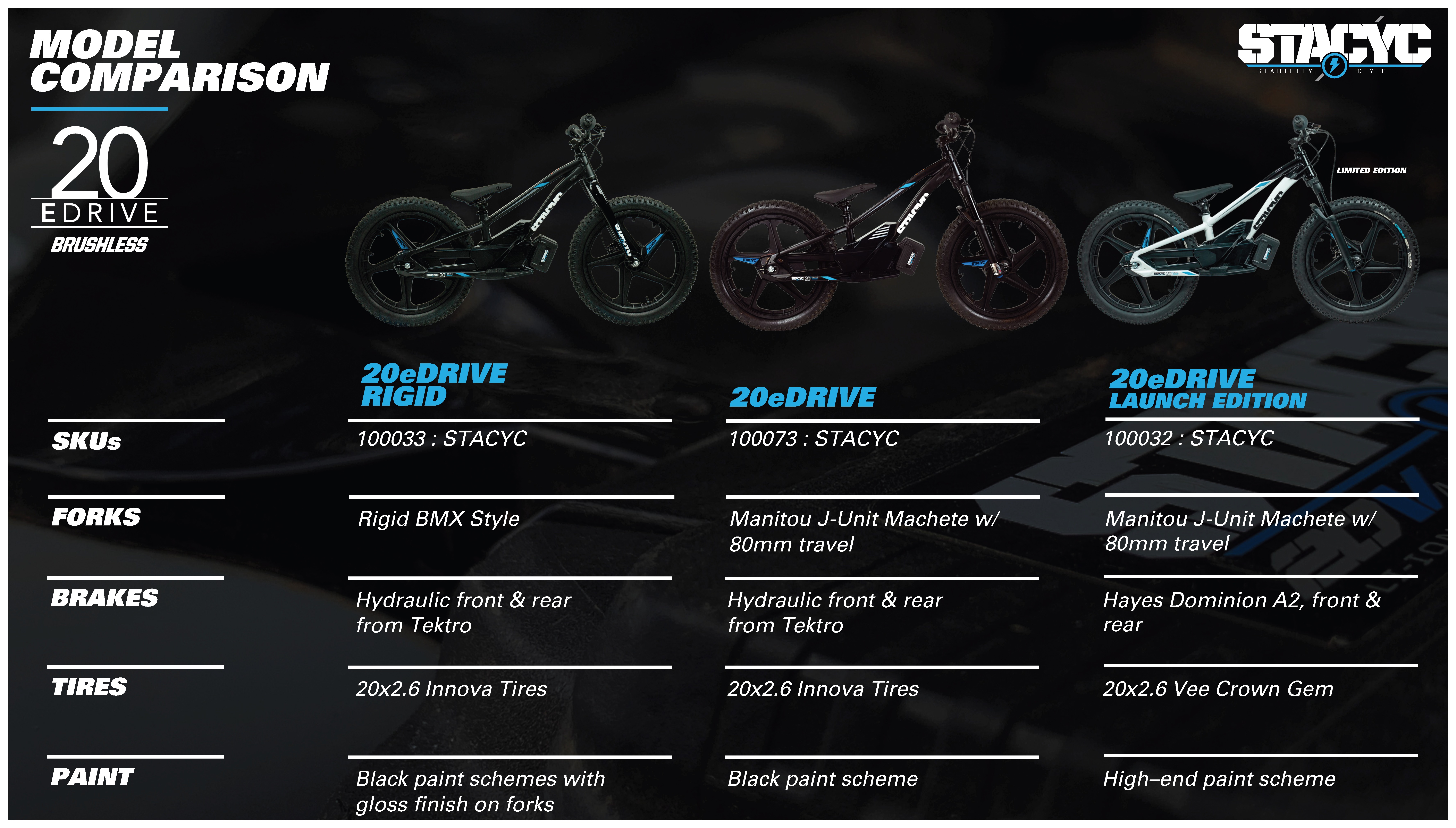 FortNine STACYC 20eDrive Electric Balance Bike
