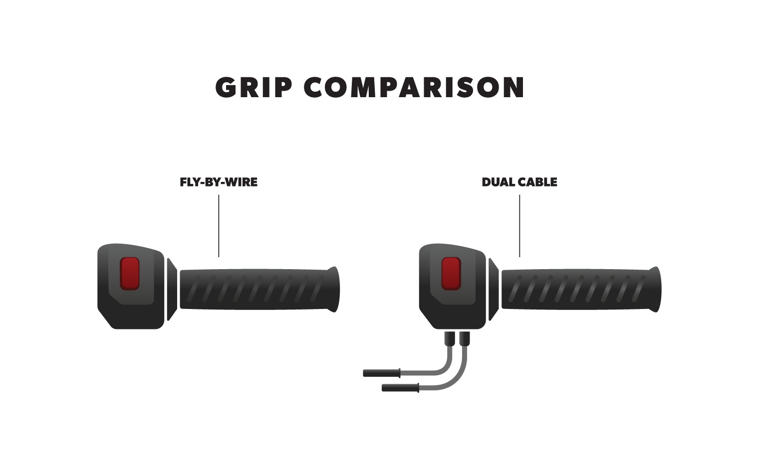 FortNine Avon Air Cushion Heated Grips For Harley