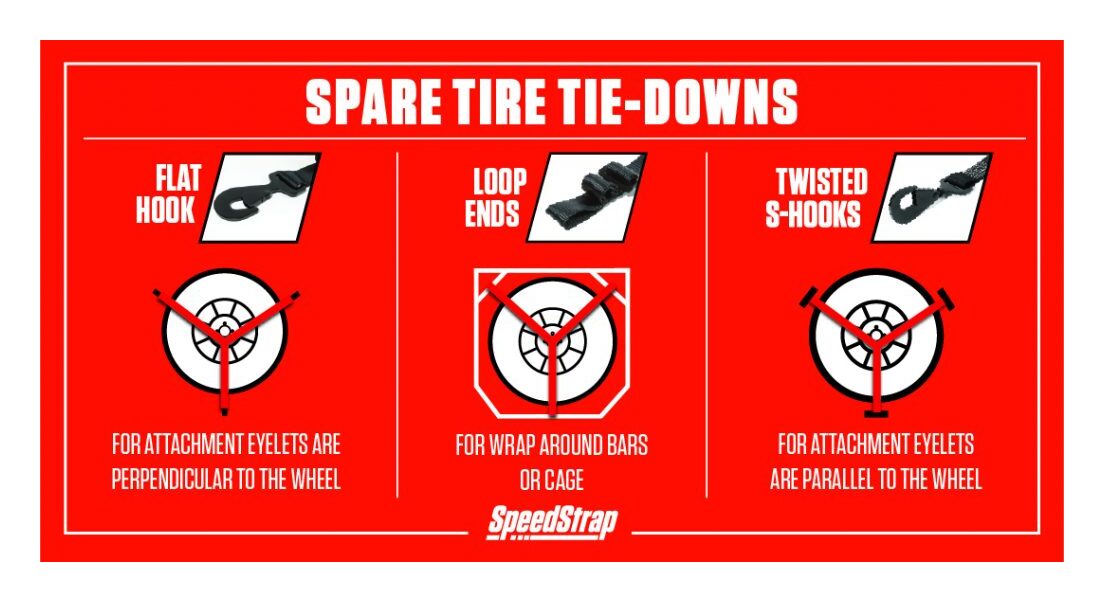 FortNine SpeedStrap 3-Point Spare Tire Tie-Down (USA Made)